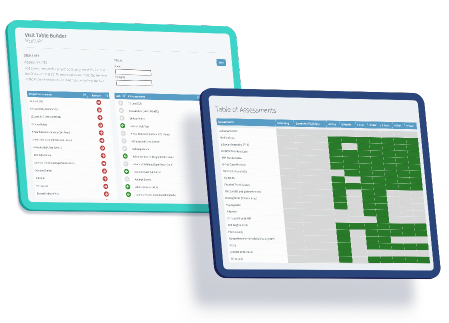 Adaptive Assessment